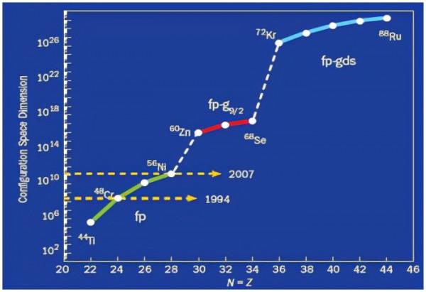 蒼茫壯麗之原子核 蒼茫壯麗之原子核
