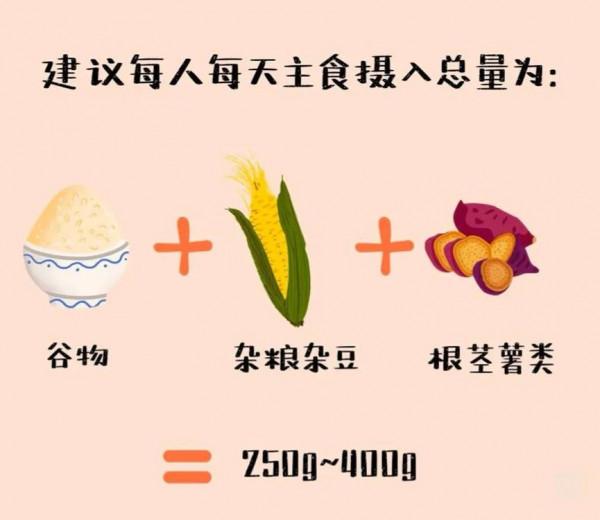 年過完了，怎麼在不運動不節食情況下躺著也能瘦下來？（詳細版）