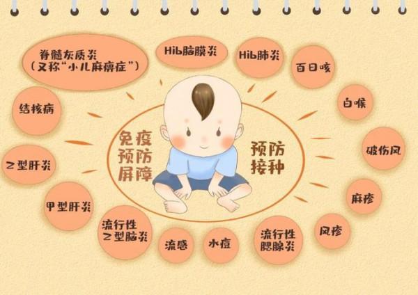 這種傳染性極強的疾病,你家孩子接種疫苗了嗎? 這種傳染性極強的疾病,你家孩子接種疫苗了嗎?