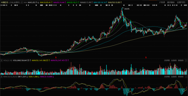 社保已經佈局了,你還在等待什麼,中國巨石技術和基本面分析 社保已經佈局了,你還在等待什麼,中國巨石技術和基本面分析