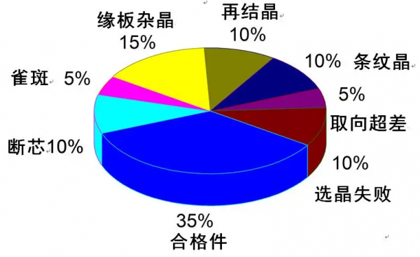 中科院金屬所李金國研究員：單晶高溫合金渦輪葉片常見缺陷及控制
