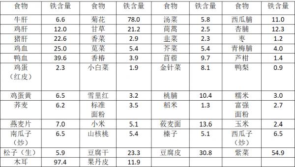 漫語健康 | 營養助力優生優育