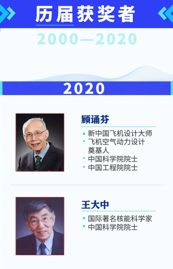 一圖看全:歷屆國家最高科學技術獎獲得者都有誰 一圖看全:歷屆國家最高科學技術獎獲得者都有誰