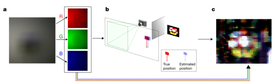 小心！牆面正在監視你！