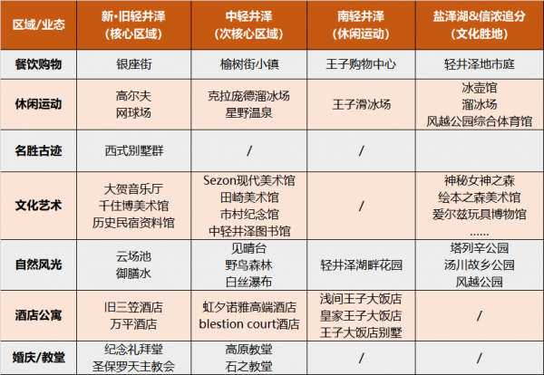 世界級度假旅遊目的地，輕井澤能帶來中國什麼啟示？