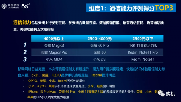 榜單權威釋出：榮耀&quot&semi;風光&quot&semi;，華為&OpenCurlyDoubleQuote;落寞&rdquo;