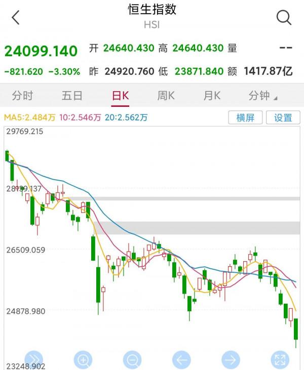 今天中秋,股市訊息炸滿天,明天開市,你怎麼操作,今天怎麼過? 今天中秋,股市訊息炸滿天,明天開市,你怎麼操作,今天怎麼過?