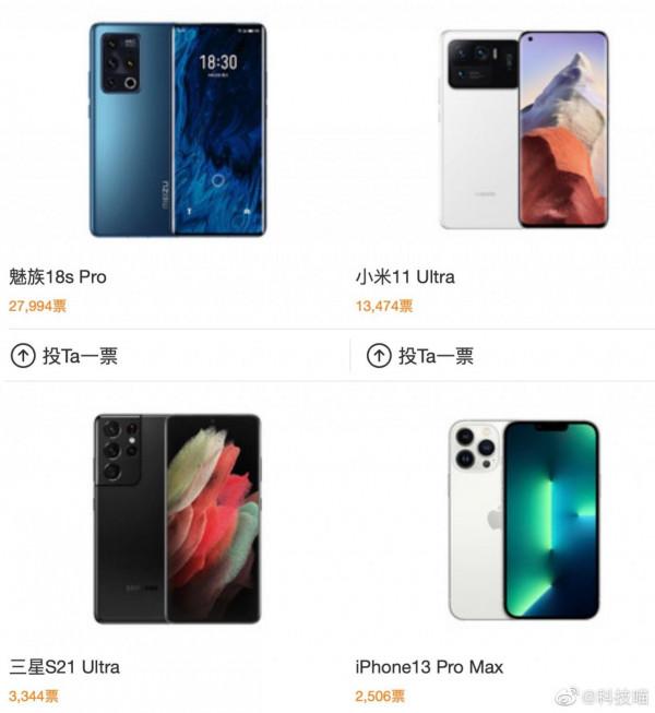 微博數碼釋出年度旗艦手機投票，魅族18s Pro暫列第一