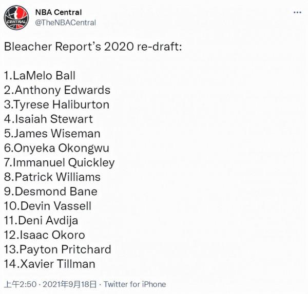 美媒重排20年選秀：三球喜獲狀元，懷斯曼跌出前三，國王押寶成功