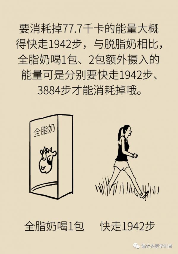 喝脫脂奶能減肥?掌握這是知識才是關鍵 喝脫脂奶能減肥?掌握這是知識才是關鍵