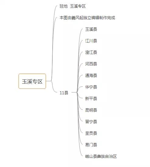 中華人民共和國雲南省行政區劃概況「1951年版」