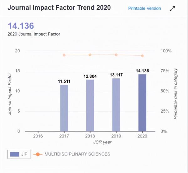 綜合性期刊新勢力，Science重磅子刊—Science Advances