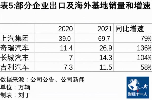 2022年車市的五個趨勢