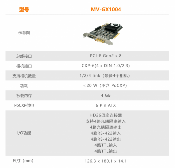 海康機器人釋出自研全棧式採集卡方案，開啟資料採集新時代