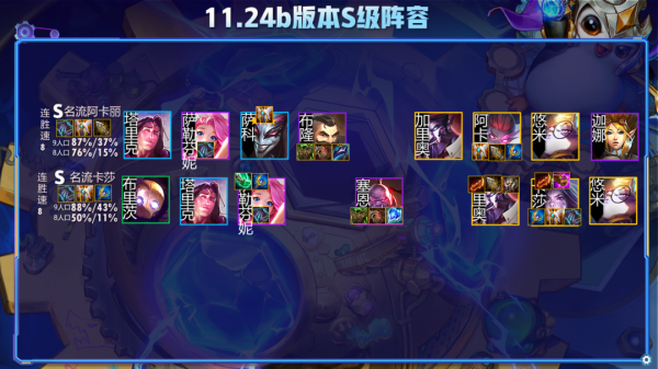 雲頂最新國服全陣容榜單！一圖看懂上分最強組合