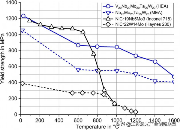 綜述：高熵合金和成分複雜合金的焊接（一）