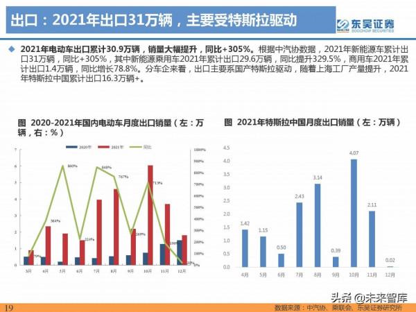 2021年電動汽車行業資料總結：電動化趨勢明確，國內鋰電龍頭崛起