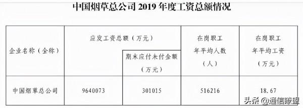 一年光研發投入就有180億的電信，基層員工的日子好過嗎？
