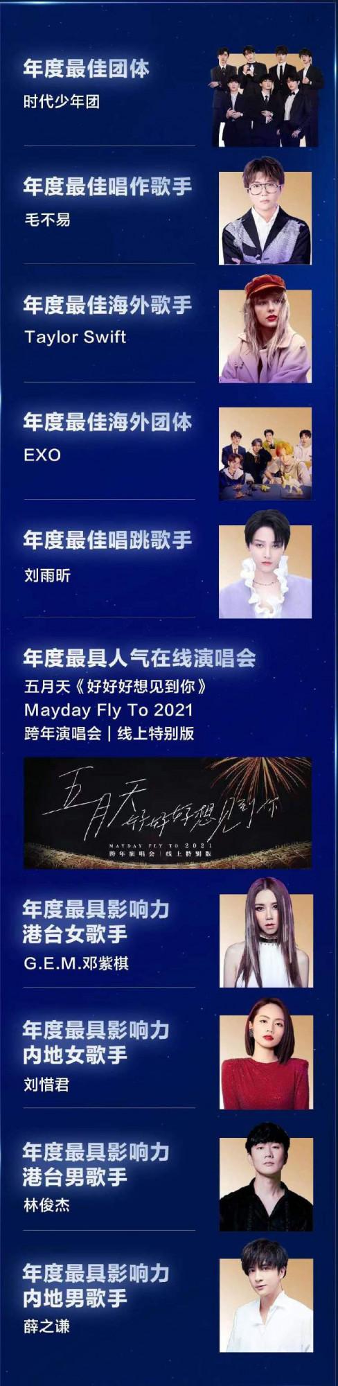 年度十大熱歌,一首也沒聽過,華語音樂的未來在何方? 年度十大熱歌,一首也沒聽過,華語音樂的未來在何方?