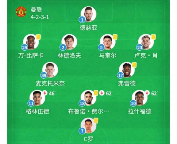 曼聯的慘敗是一場系統性危機,換掉那把“鎖”能解決全部問題嗎? 曼聯的慘敗是一場系統性危機,換掉那把“鎖”能解決全部問題嗎?