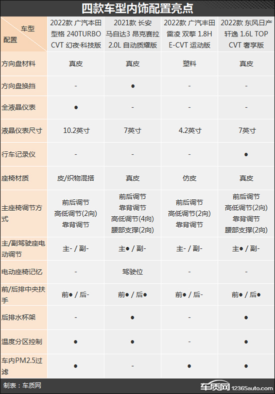 時尚又運動 四款日系緊湊型車購車推薦