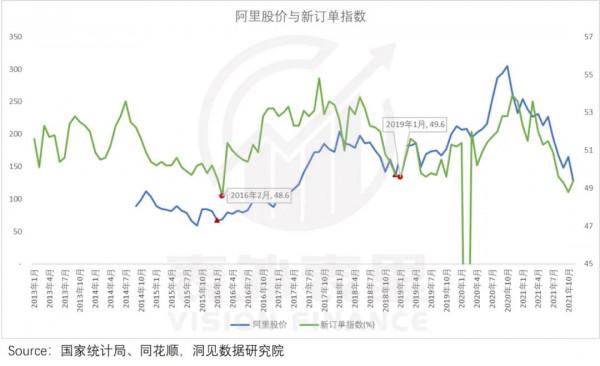 阿里巴巴的“宏觀經濟學” 阿里巴巴的“宏觀經濟學”