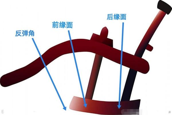 高爾夫：以術載道，如何打果嶺邊沙坑球，輕鬆打進旗杆5碼之內