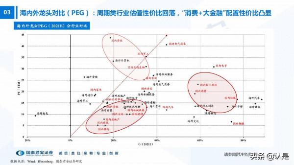 從蘋果產業鏈看新能源汽車產業行情演繹