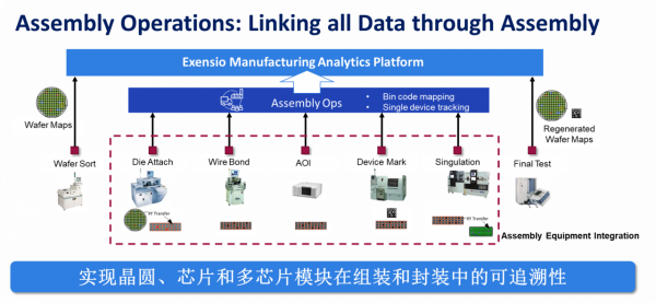 普迪飛:深度挖掘晶片資料價值,賦能汽車電子零缺陷 普迪飛:深度挖掘晶片資料價值,賦能汽車電子零缺陷