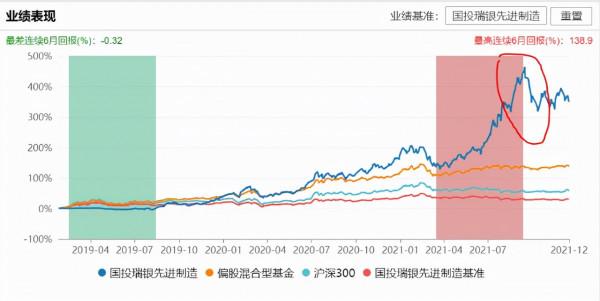 高善文劃重點的方向!5只高階製造基金怎麼選? 高善文劃重點的方向!5只高階製造基金怎麼選?