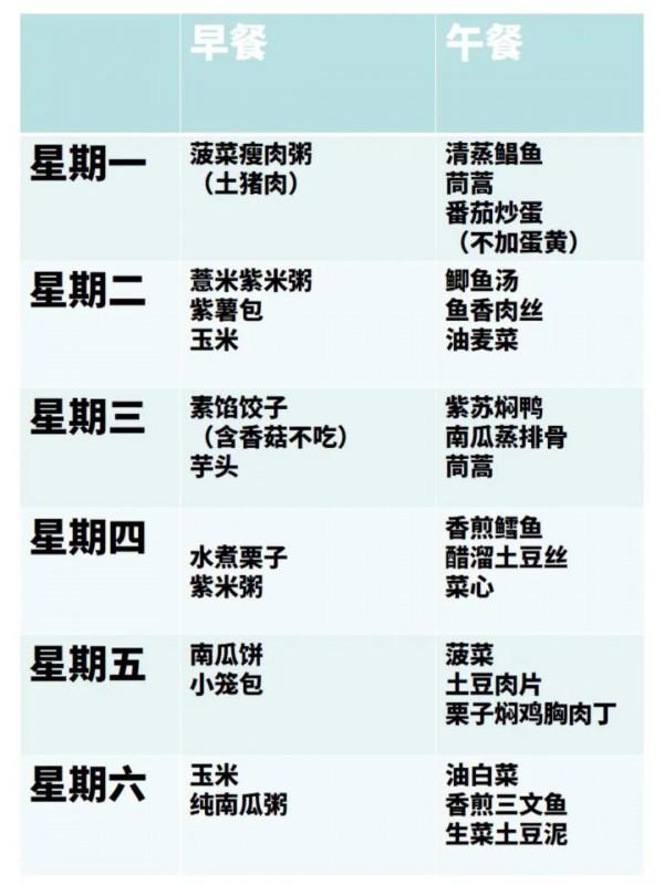 有巧克力囊腫不能吃什麼？超詳細含食譜