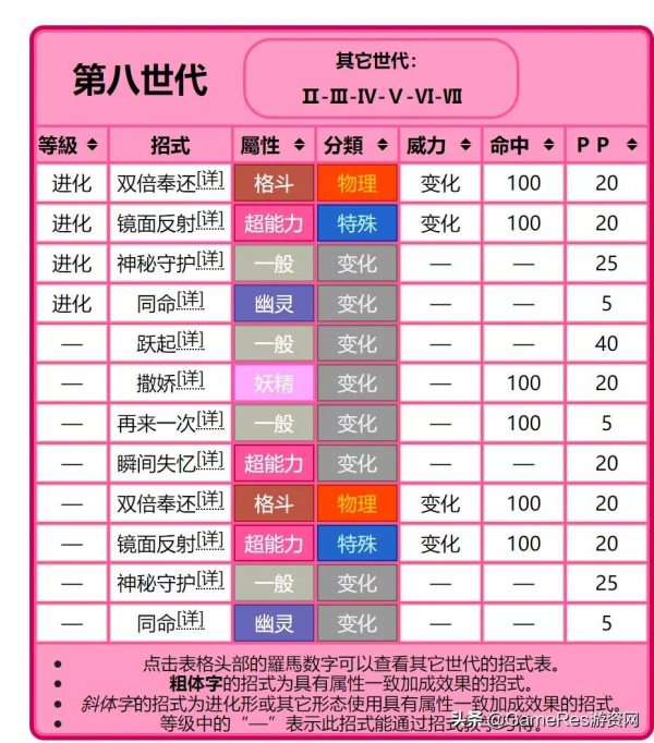 回合制遊戲先後手平衡簡析，為平衡而平衡還是讓遊戲變有趣？