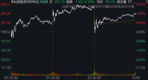員工感染太多，航空公司“沒人了”，美國超1000次航班取消！蘋果紐約商店紛紛關門，總市值逼近3萬億美元