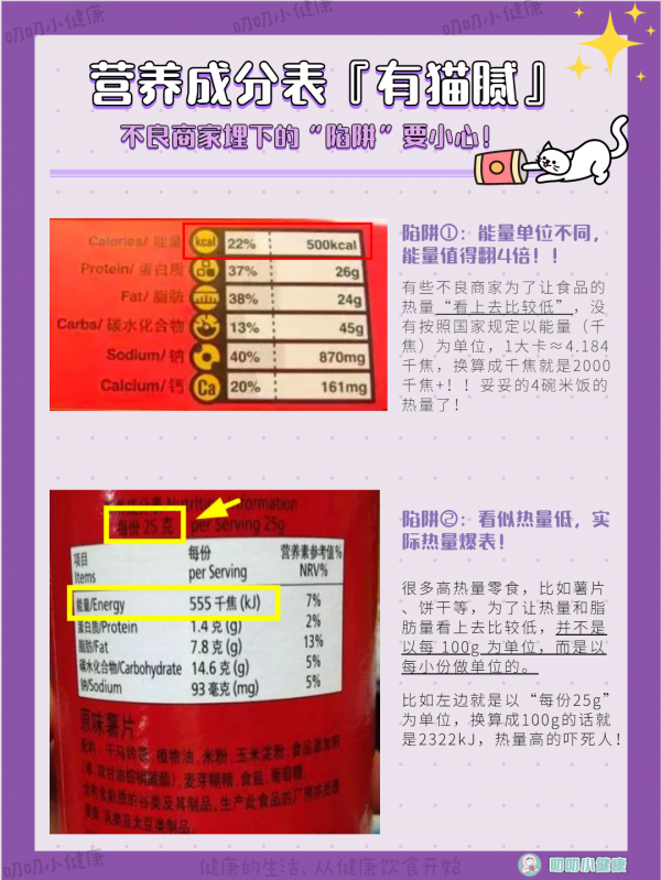 減肥人收藏‼️7張圖讀懂「營養成分表」❗