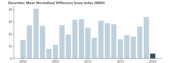 危險預警，琉球群島火山集體爆發！日本富士山積雪開始融化