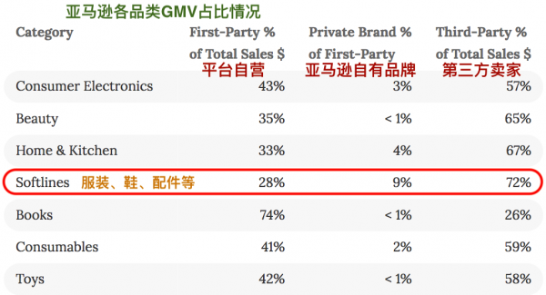 天貓奔東,亞馬遜向西:服飾供應鏈數字化改造見分野 天貓奔東,亞馬遜向西:服飾供應鏈數字化改造見分野