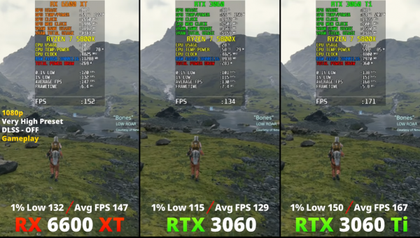 RX 6600XT相當於哪款N卡?能不能打得過RTX3060?價效比到底如何? RX 6600XT相當於哪款N卡?能不能打得過RTX3060?價效比到底如何?