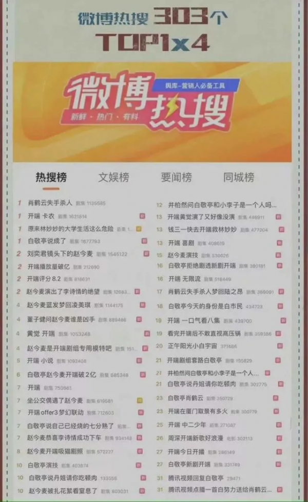 《開端》:播放量直奔10億​!我希望再來一次迴圈,復活張警官 《開端》:播放量直奔10億​!我希望再來一次迴圈,復活張警官