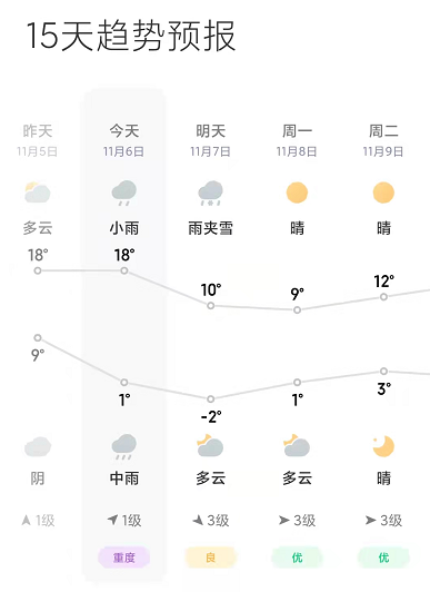 華北地區溫度驟降 還有沒有辦法釣魚 初冬季野釣鯽魚指南 華北地區溫度驟降 還有沒有辦法釣魚 初冬季野釣鯽魚指南