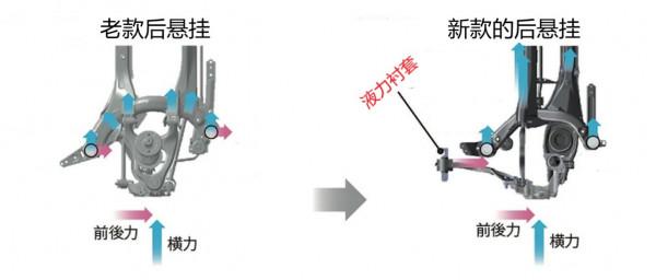 第十代本田雅閣有哪些核心價值，到底是進步了還是退步了