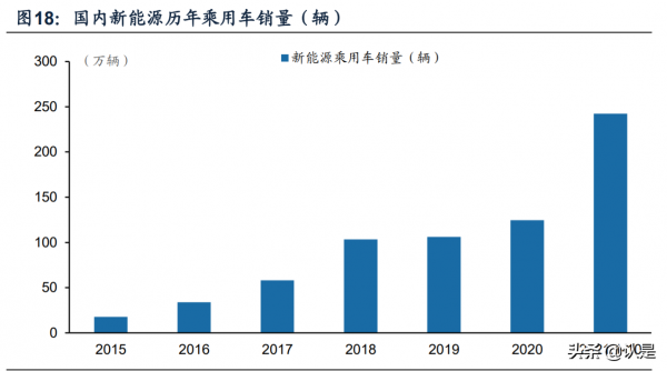 小鵬汽車專題研究：聚焦智慧化優勢，持續進化的新勢力龍頭