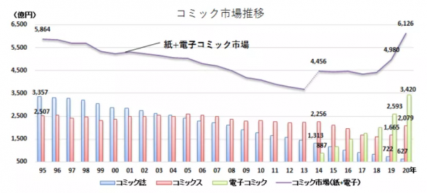 集英社的網漫敗仗 集英社的網漫敗仗