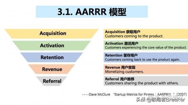 使用者增長的基礎、原理和方法論(模型) 使用者增長的基礎、原理和方法論(模型)
