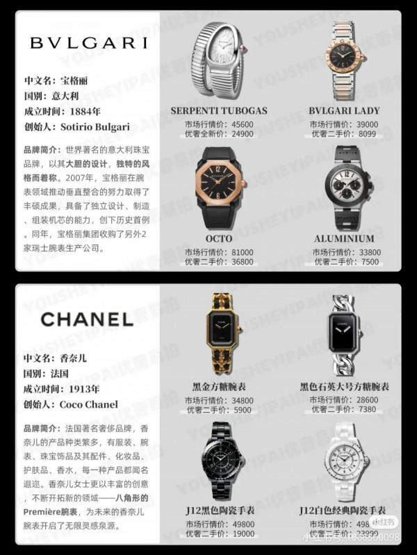 你對手錶的認知有多少？哪一款又適合自己呢？