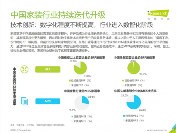 四點決定裝企未來生死，《2021中國家裝行業報告》全解讀