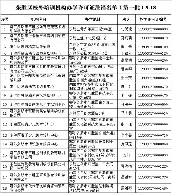 重要通告！東勝39家校外培訓機構登出