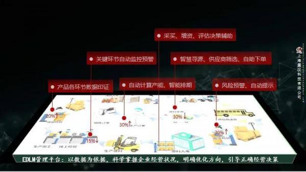 霆漢科技 &vert; 製造業數字化新&OpenCurlyDoubleQuote;引擎&rdquo;
