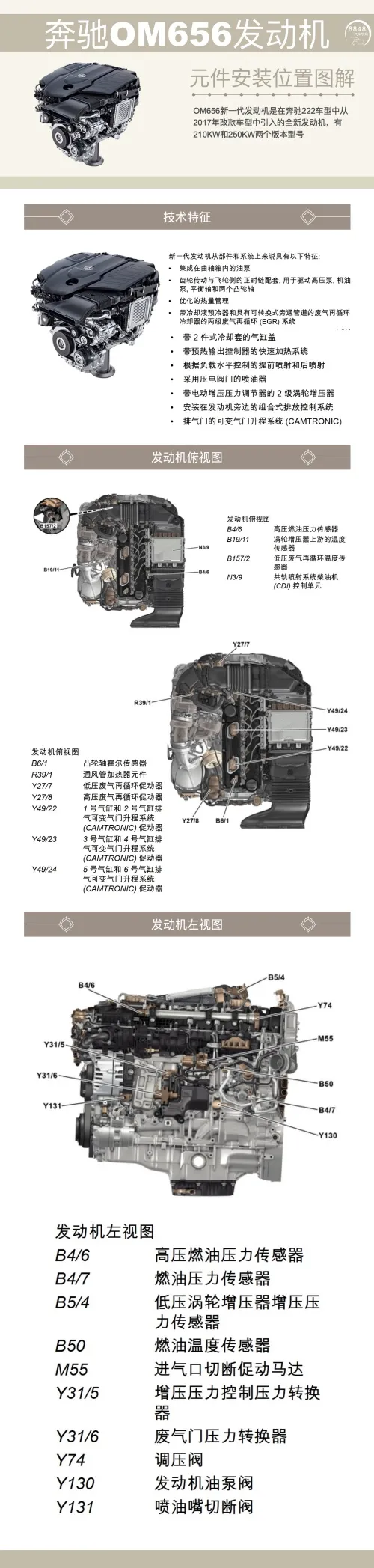 賓士222車型全新OM656發動機技術資訊圖解