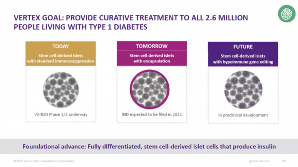 JPM | 基因編輯、幹細胞療法、癌症疫苗有哪些新進展？