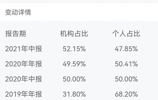 中概網際網路ETF——抄底要慎重